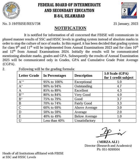 FBISE SSC 1 2nd Annual Result 2022 for 9th Class by Federal Board.